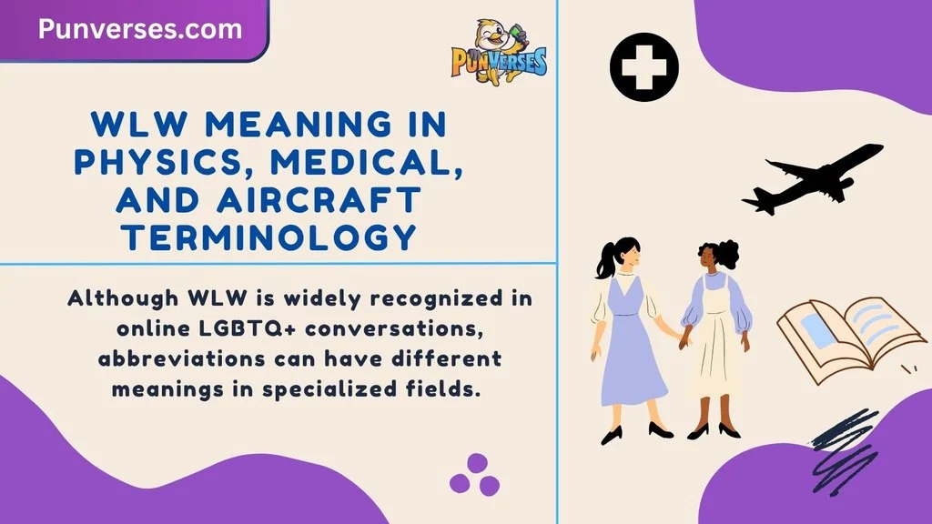 WLW Meaning in Physics, Medical, and Aircraft Terminology